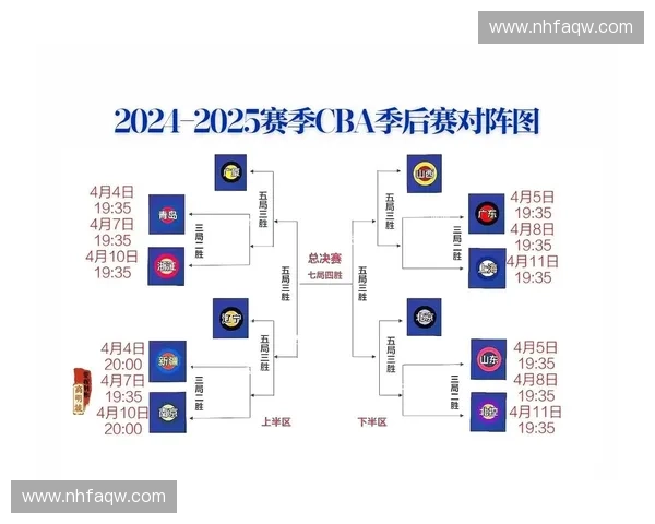 2025年CBA篮球联赛完整赛程安排及重要赛事时间表分析